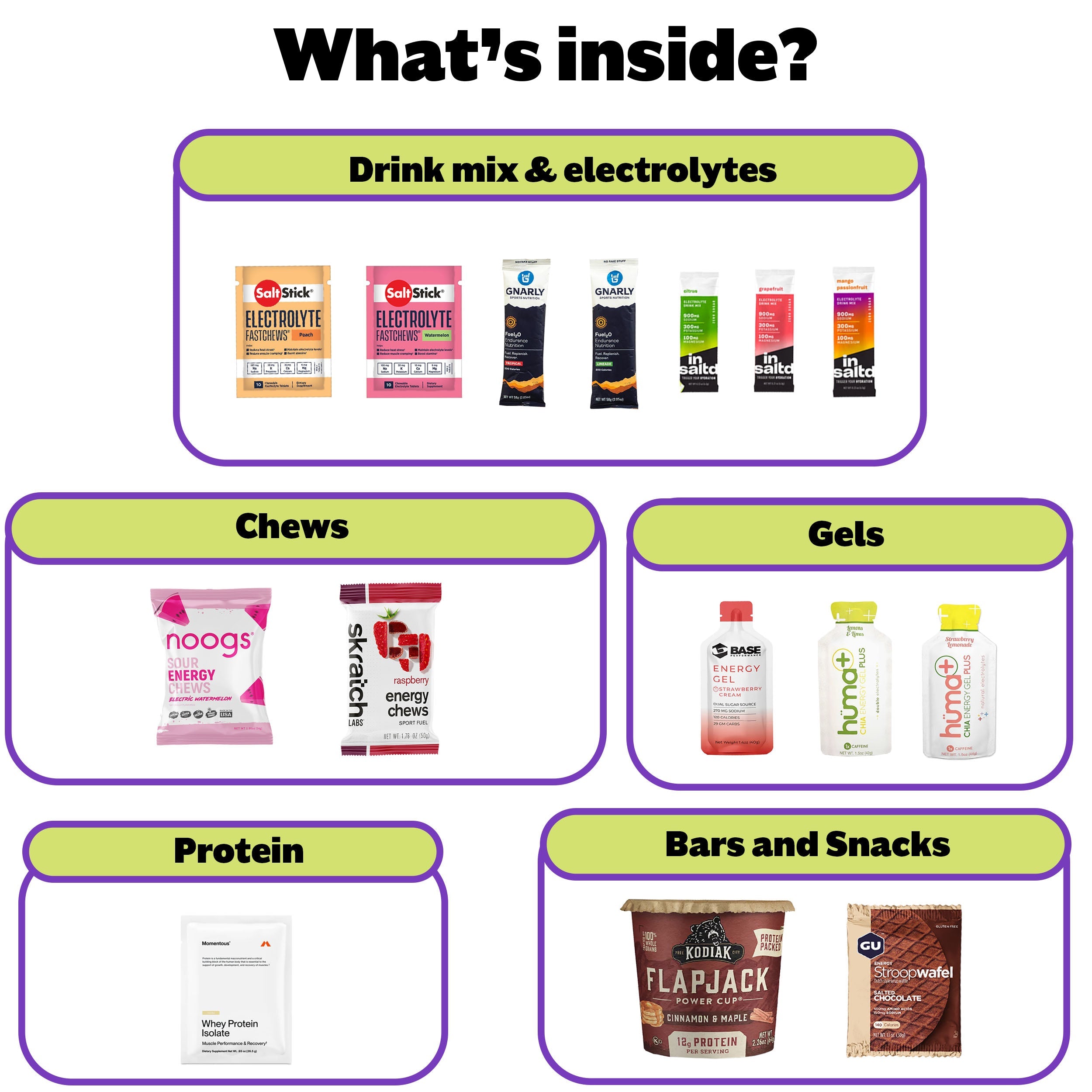 The Running Dietitian's Box - Fuel Goods