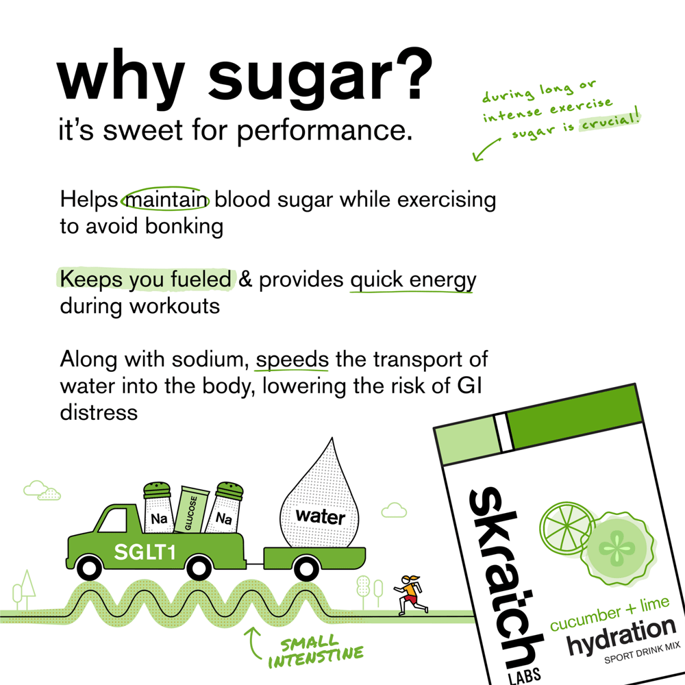 Skratch Labs Hydration Sport Drink Mix 20 Serving - Cucumber Lime