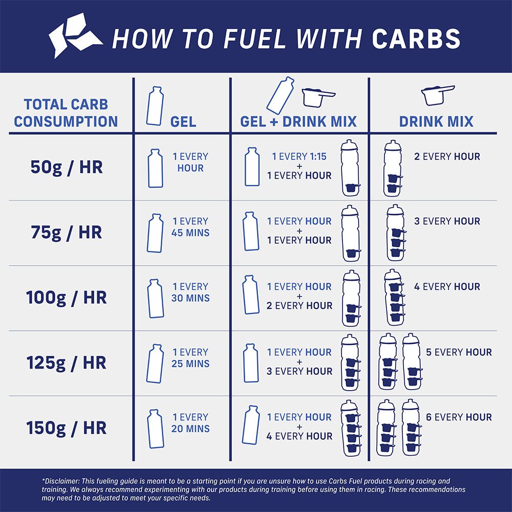 Carbs Fuel Energy Gel - Fuel Goods