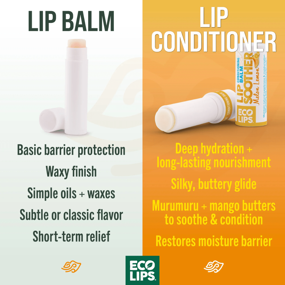 Eco Lips Soother - Melon Lemon - Fuel Goods