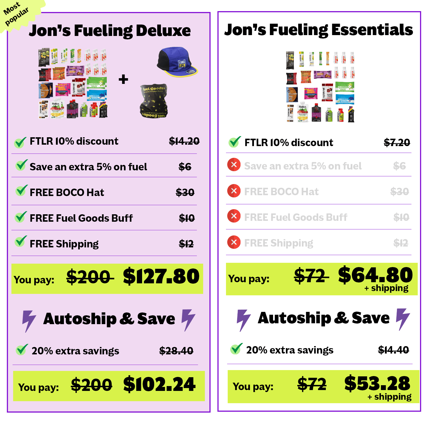 Jon's Fueling Essentials - Fuel Goods