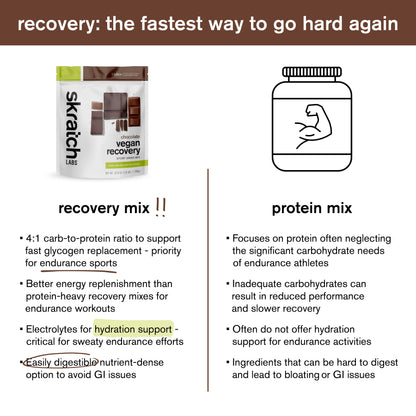 Skratch Labs Recovery Mix - Vegan Chocolate - Fuel Goods