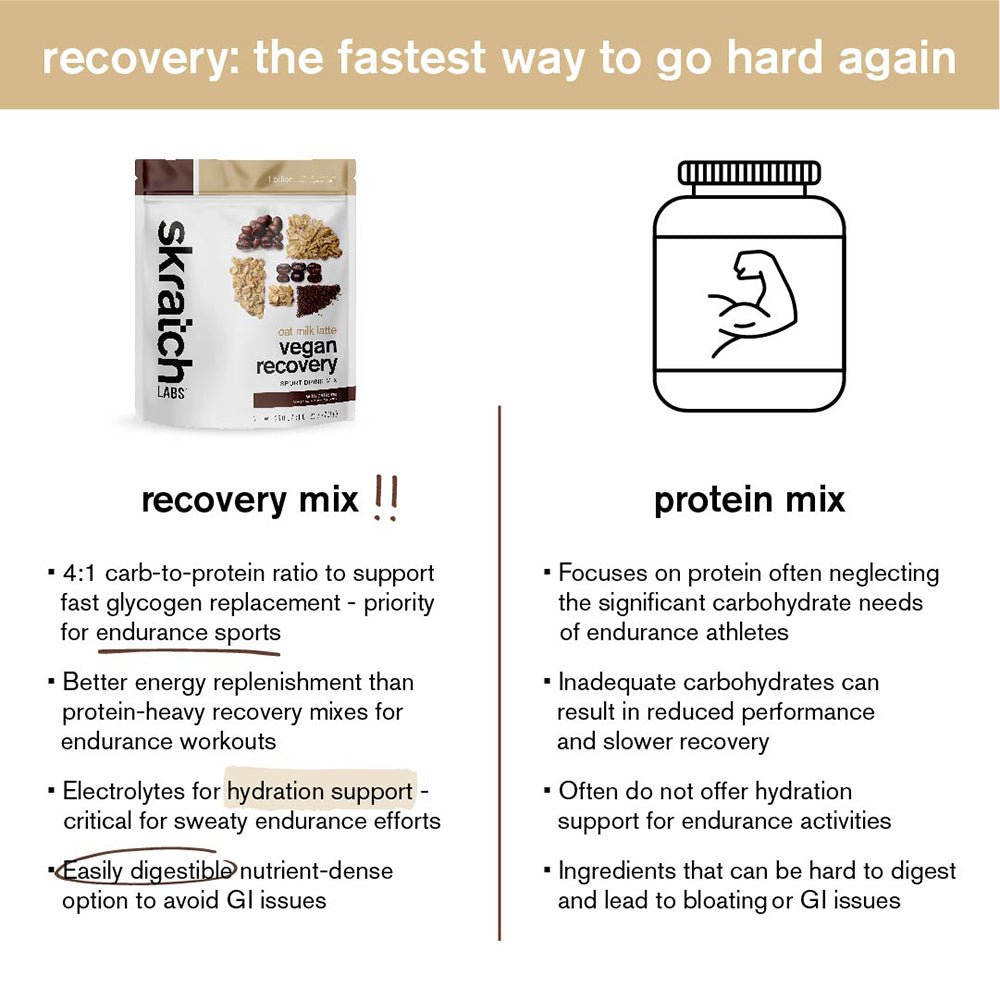 Skratch Labs Recovery Mix - Vegan Oat Milk Latte - Fuel Goods