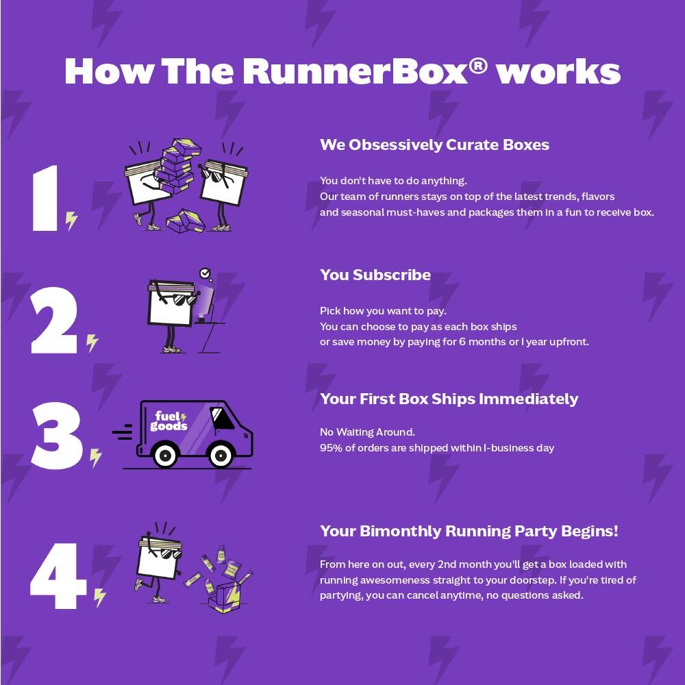 The RunnerBox® - Fuel Goods