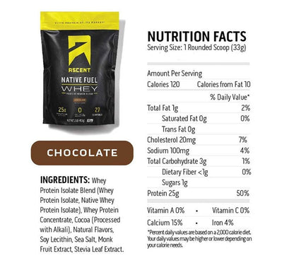 Ascent Whey Protein - Chocolate - Fuel Goods